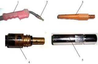 Phụ kiện và thành phần máy hàn MIG